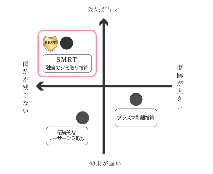 比較表